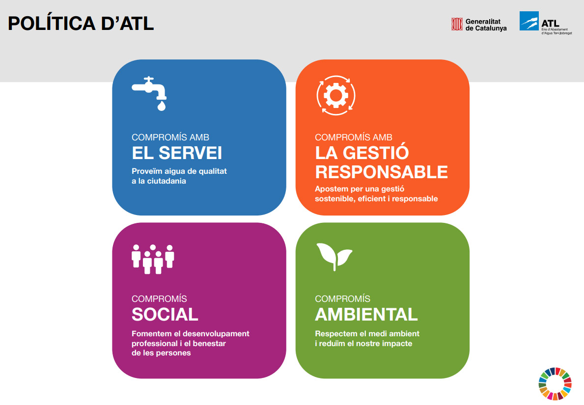 Política ATL